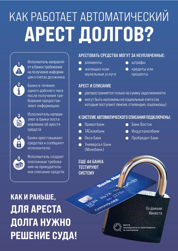 Что нужно чтобы списать долги по кредитам
