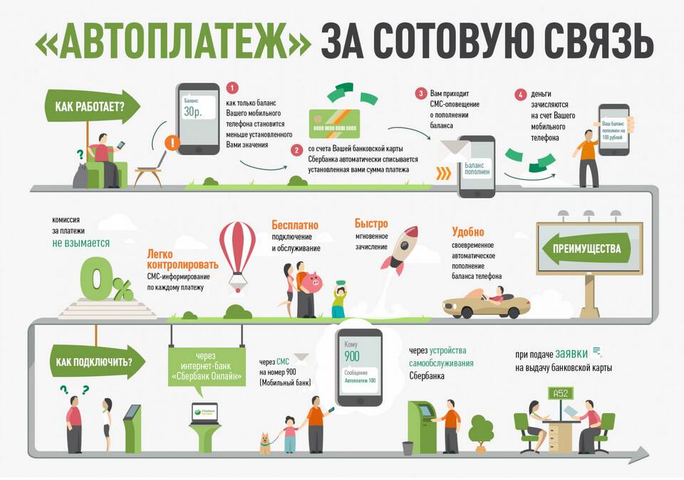 Как подключить автоплатеж через банкомат