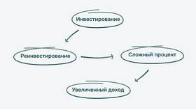 Что лучше: акции или инвестиции? в Benetton