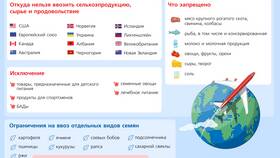 Что нельзя изменить: фундаментальные ограничения в Benetton