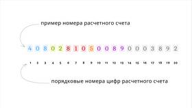 Что обозначают реквизиты в Benetton