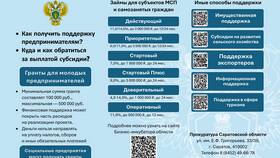 Что означает статус объекта 