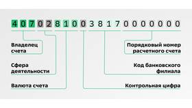 Что такое онлайн-счет в Сбербанке в Benetton
