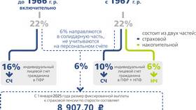 Что такое ОПС пенсия в Benetton