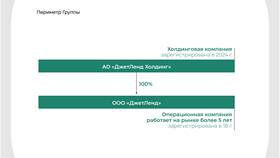 Что такое займ ПКО СОЛ? в Benetton