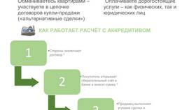 Деньги за покупку в Сбербанке: что делать в Benetton