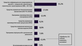 Для чего используют программное обеспечение в Benetton