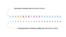 Где находится расчетный счет в Тинькофф Банке в Benetton