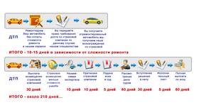 Как добиться ремонта по страховому случаю