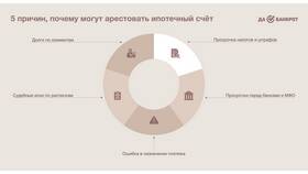 Как избавиться от ареста карты судебными приставами в Benetton