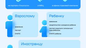 Как найти полис ОМС ребенка по СНИЛС в Benetton