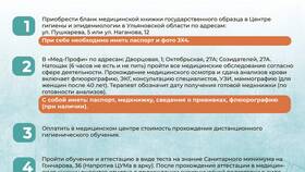 Как оформить медицинскую книжку через Госуслуги в Benetton