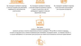 Как оформить покупку дома в рассрочку в Benetton