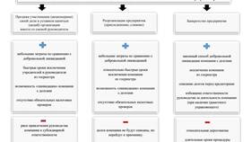 Как открыть юридическое лицо в России в Benetton
