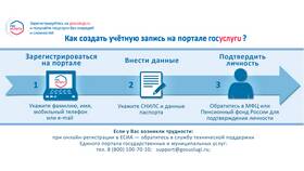 Как отменить запись к врачу через Госуслуги в Benetton