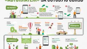 Как подключить автоплатеж через банкомат в Benetton