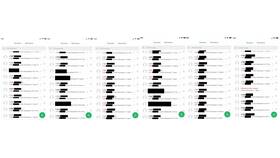 Как подключить переадресацию на МТС в Benetton