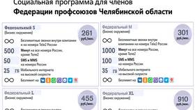Как подключиться к тарифам Теле2 в Benetton
