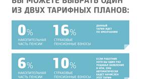 Как выбрать пенсионный фонд в Benetton