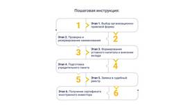 Как зарегистрироваться в Купере в Benetton