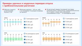 Когда начинается рабочий день в Сбербанке: график работы отделений и сервисов в Benetton