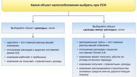 Налог по УД: что это такое в Benetton