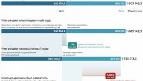 Неустойка в Сбербанке: размеры и условия начисления в Benetton