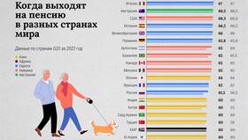 Почему женщины выходят на пенсию раньше мужчин в Benetton
