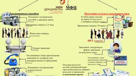 Портал муниципальных услуг: для чего он нужен в Benetton