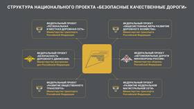 С пультом по жизни: эволюция управления в Benetton