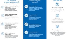 Сроки верификации на портале Госуслуги в Benetton