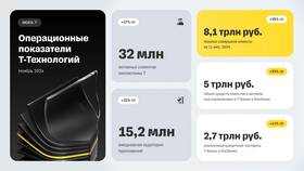 Тинькофф Банк: текущая ситуация и основные показатели в Benetton