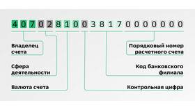 Зачем ИП открывать расчетный счет в Benetton