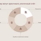 Как избавиться от ареста карты судебными приставами