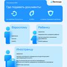 Как найти полис ОМС ребенка по СНИЛС